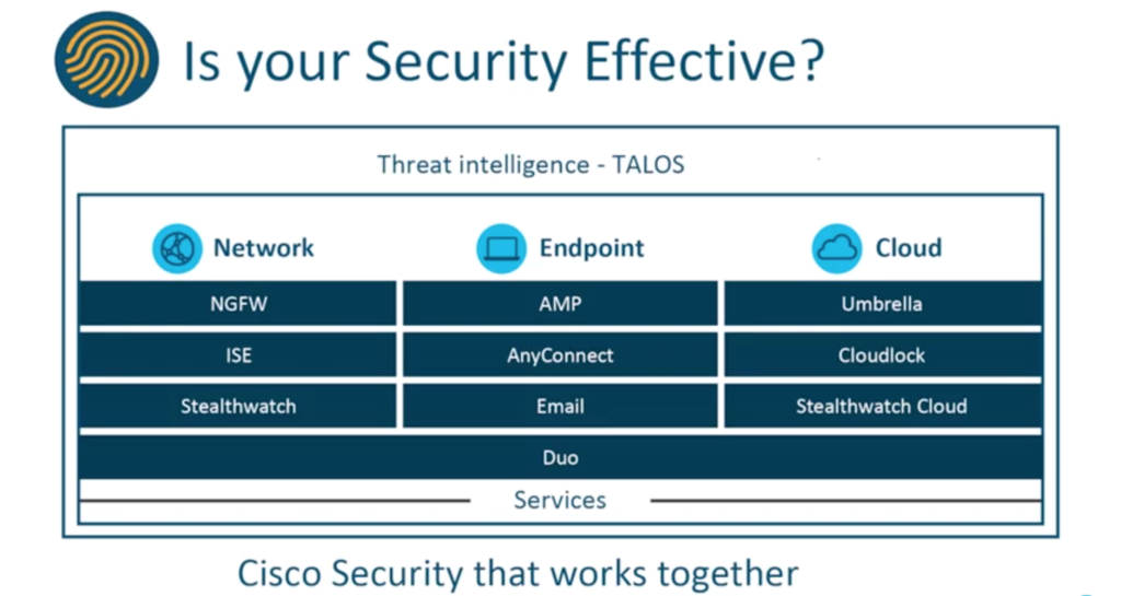 effective security threat inteligence