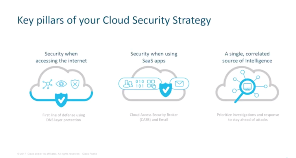 key pillars of cloud security strategy