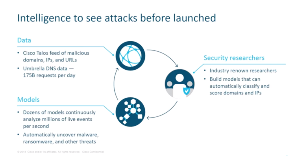 intelligence attacks before launched