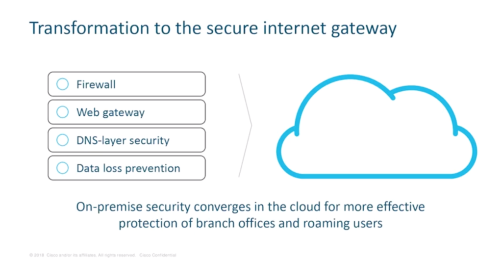 secure internet gateway